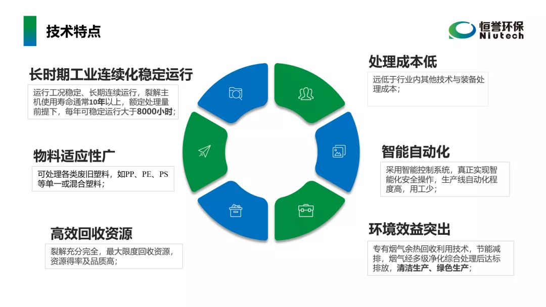 工信部鼓勵廢塑料化學(xué)循環(huán)，推廣熱裂解技術(shù)