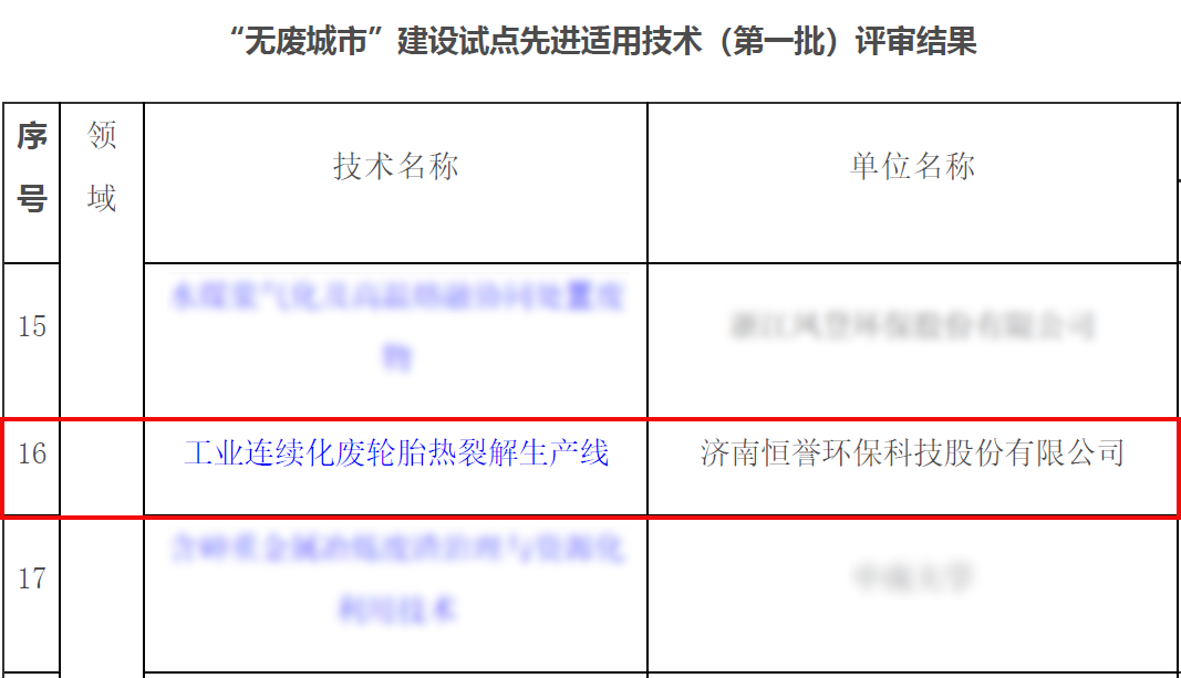 專注除“廢”，綠色發(fā)展，恒譽(yù)環(huán)保助力十四五“無廢城市”建設(shè)
